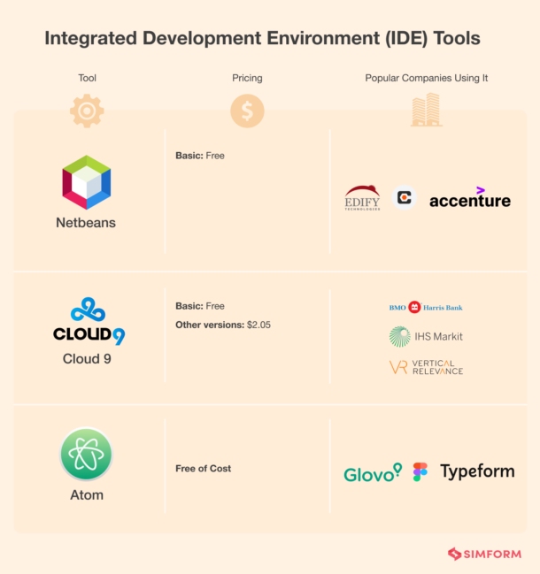 Software Development Tools: Key to Enhanced Productivity and Innovation