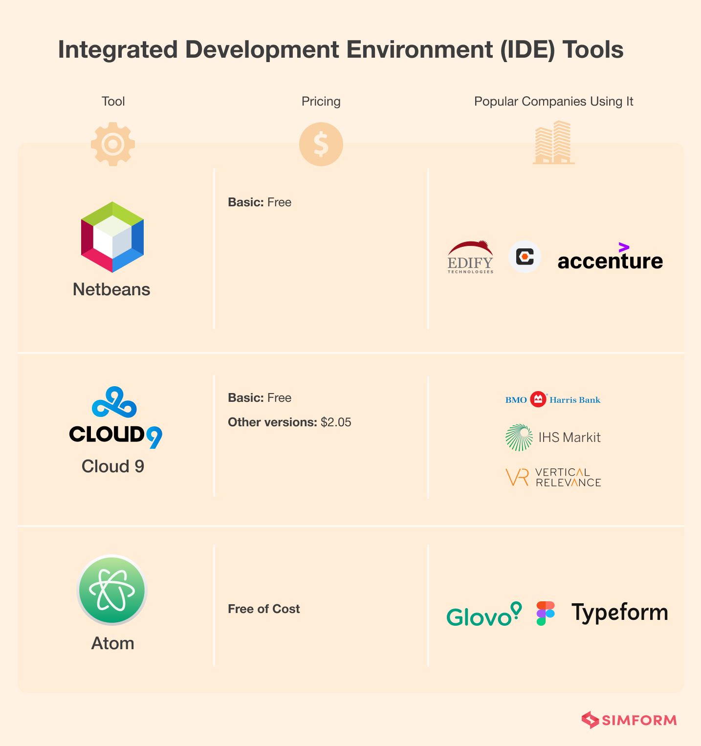 Integrated Development (IDE) Tools