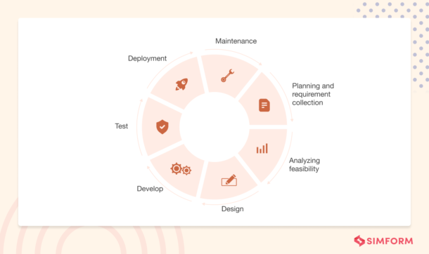 Software Development Life Cycle Meaning Phases And Models