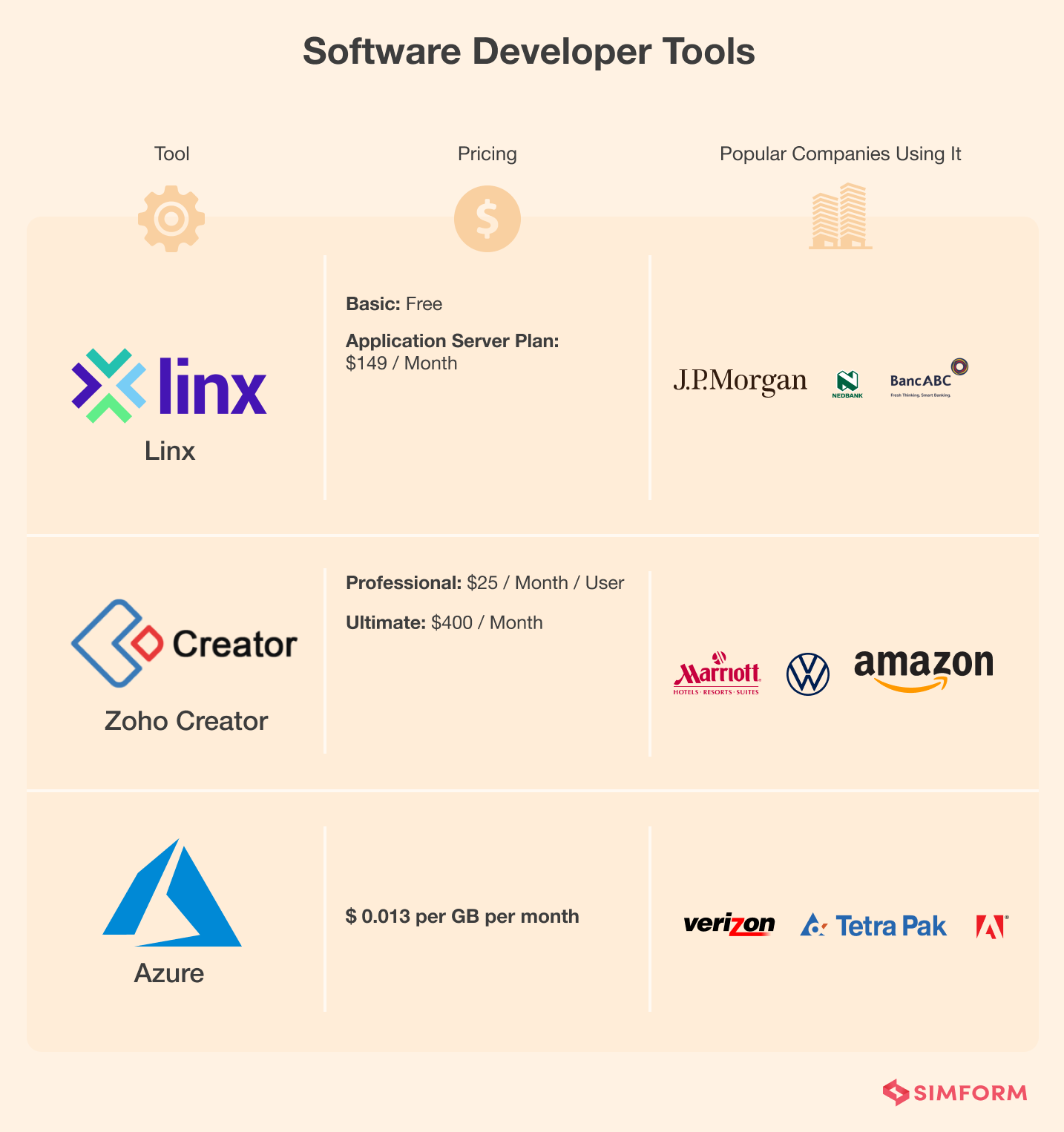 Software Developer Tools