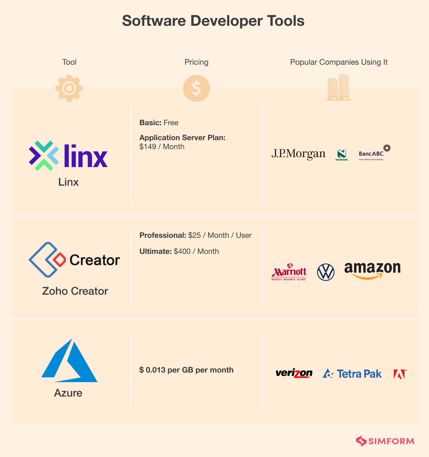 Software Development Tools: Key to Enhanced Productivity and Innovation