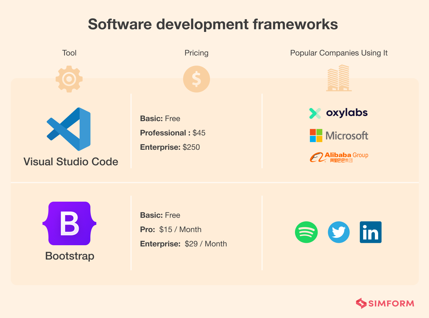 Software Development: Tools of the trade