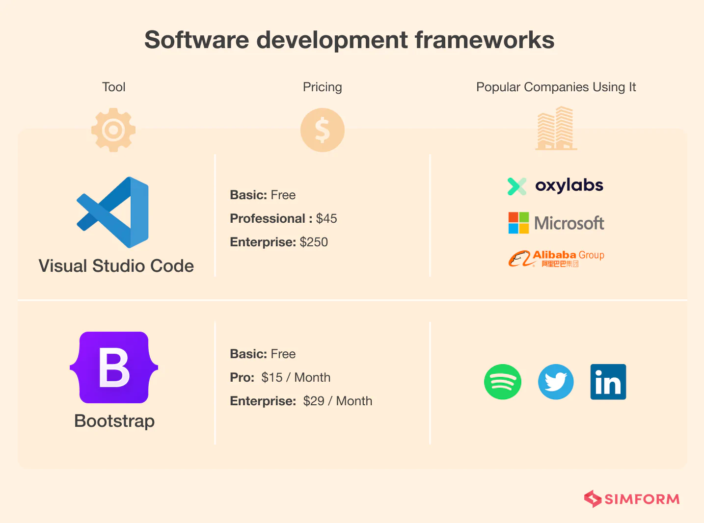Software Development Framework