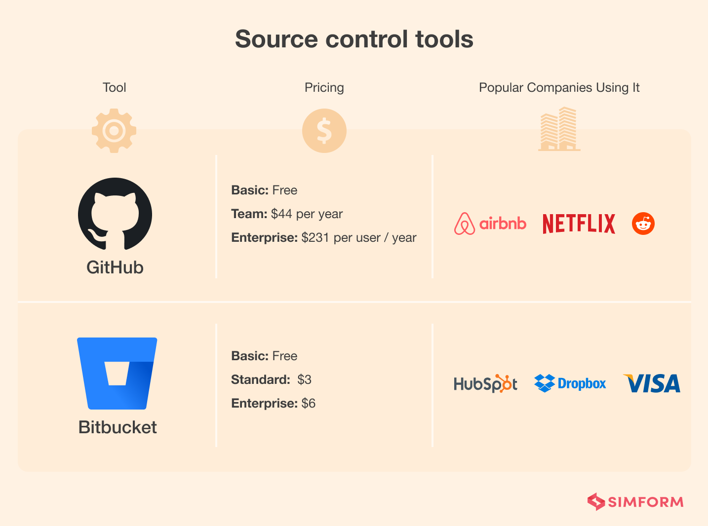 Source Control Tools