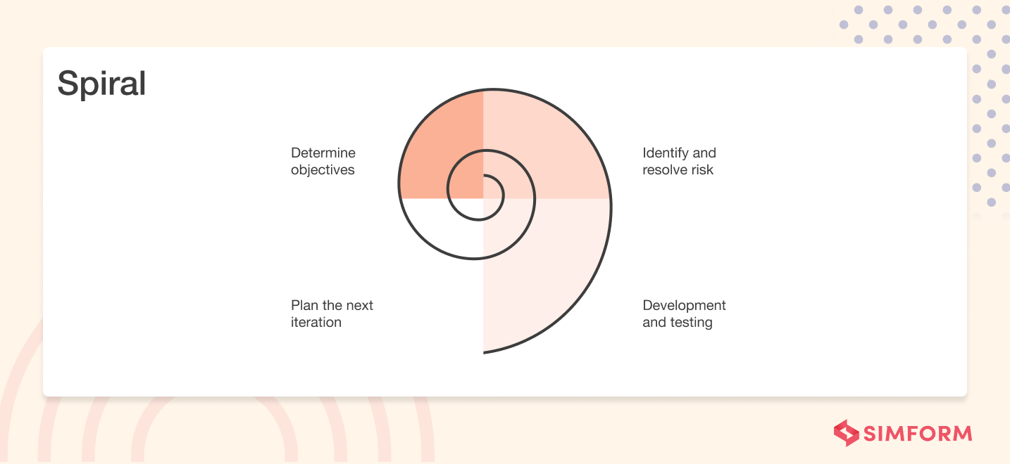 Software Development Life Cycle Meaning, Phases, and Models