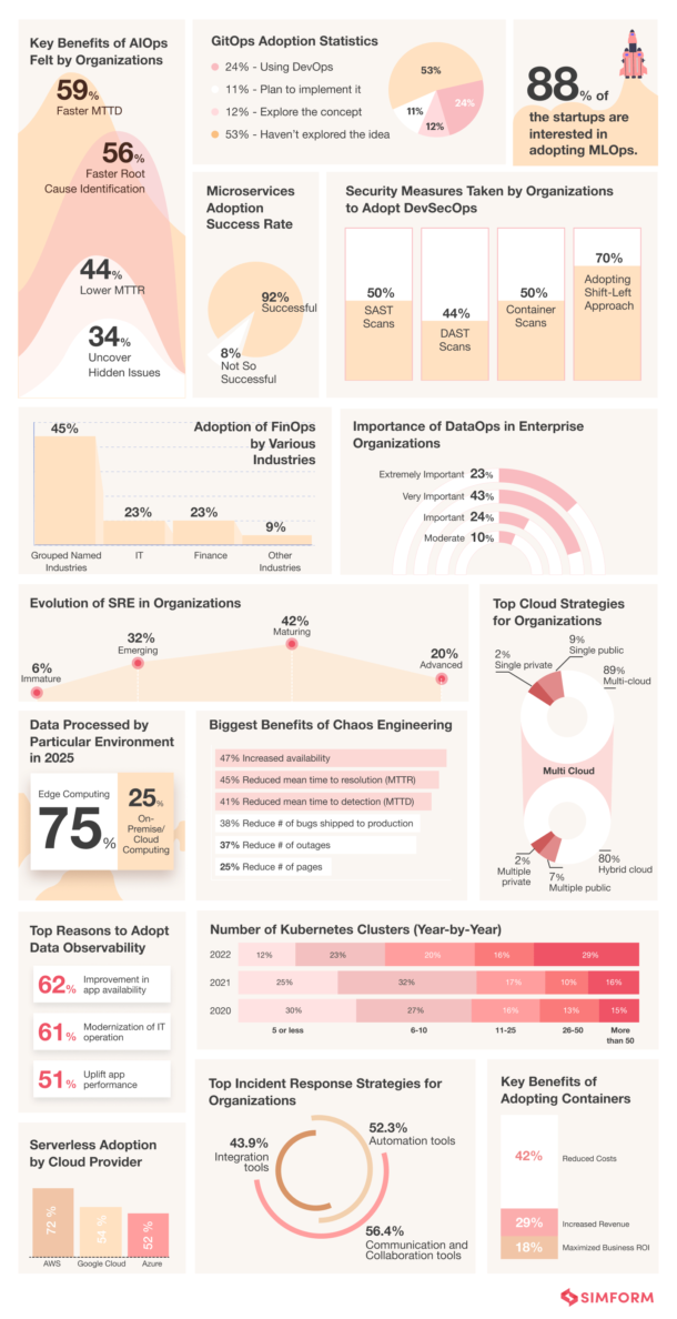 Top 18 DevOps Trends to Watch Out for in 2025 and Beyond