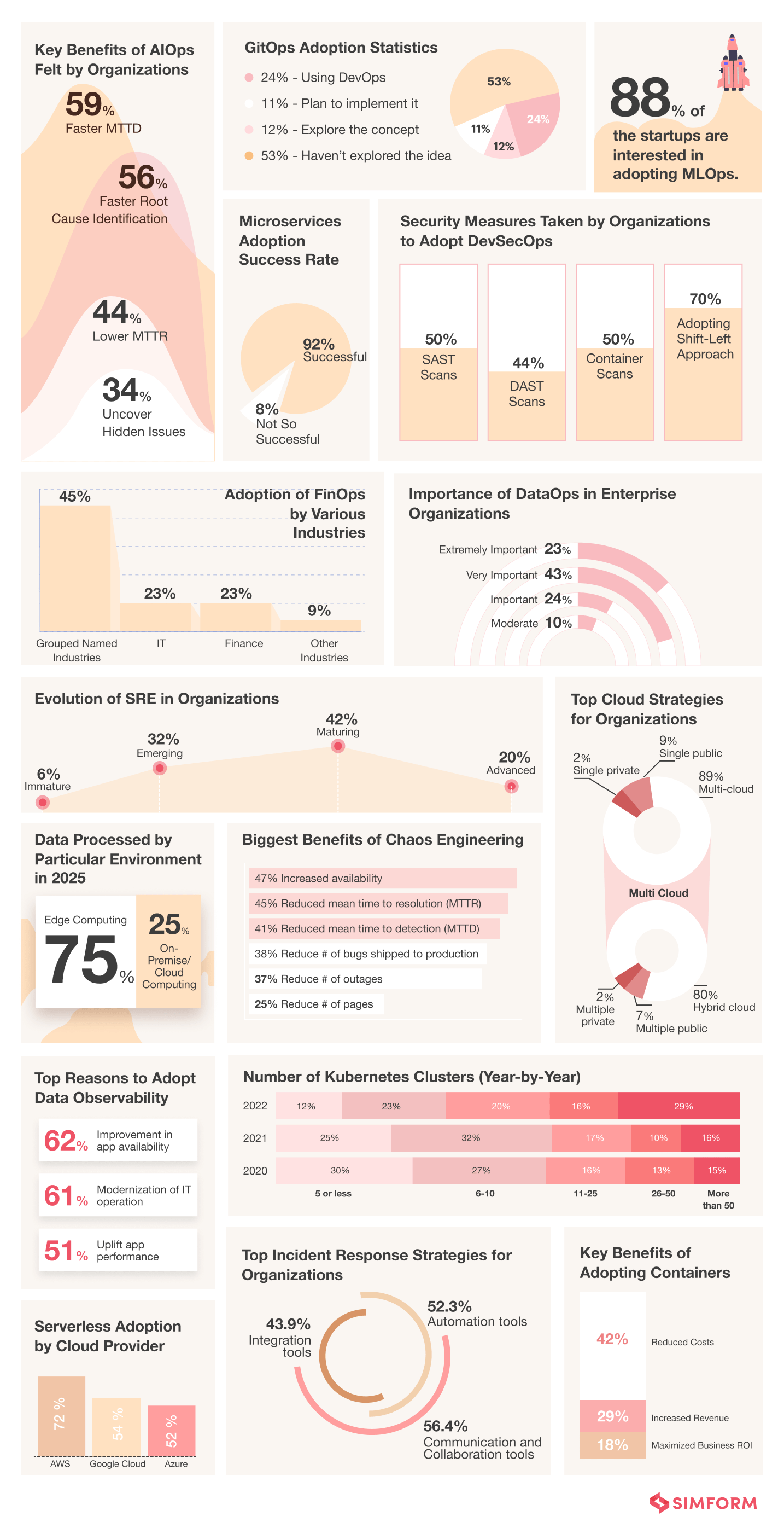 Top DevOps Trends-Infographic