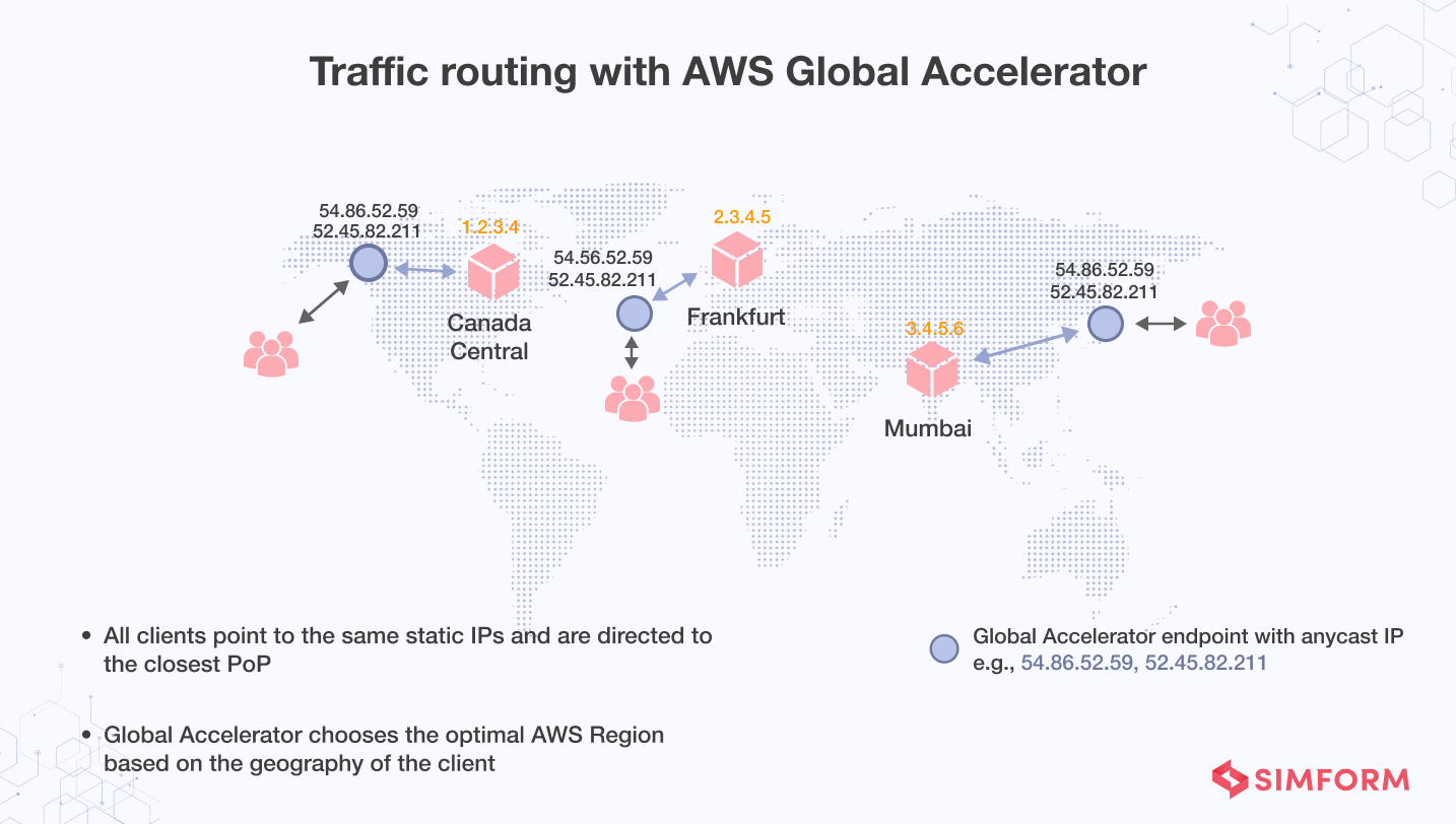 Traffic routing with Amazon Global Accelerator