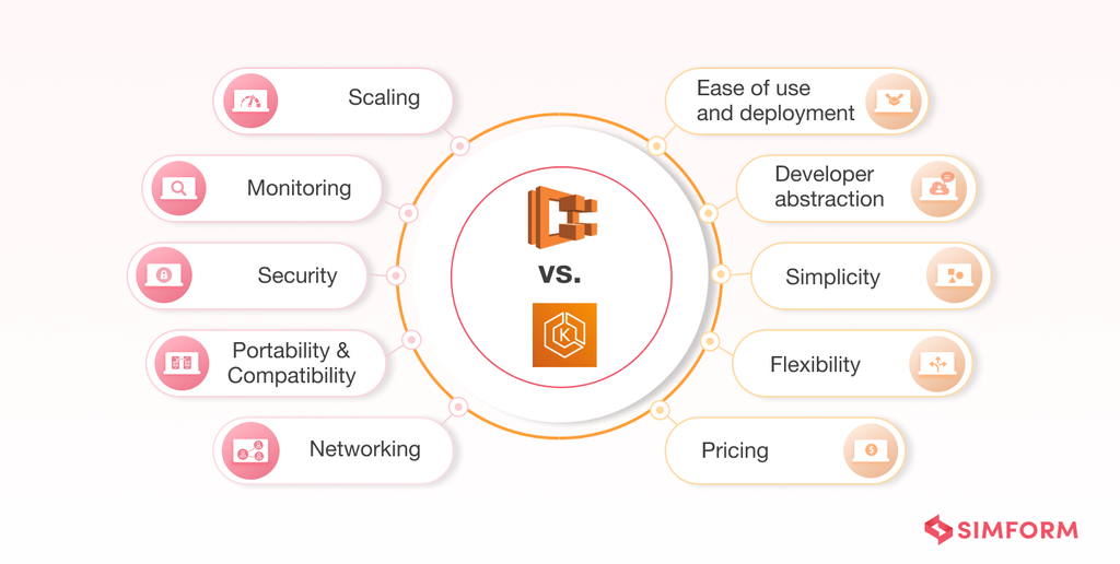 amazon ecs vs eks comparison