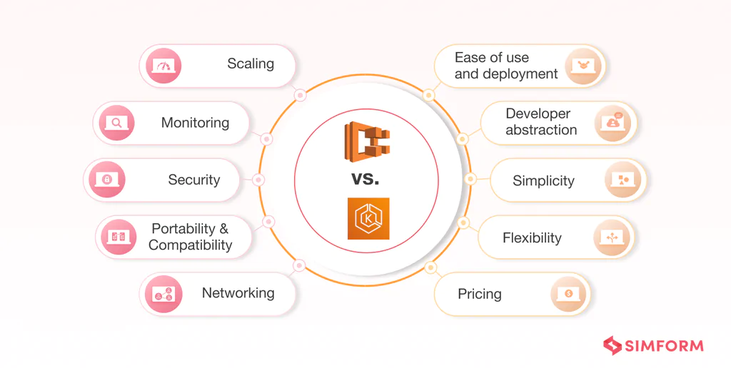 amazon ecs vs eks comparison