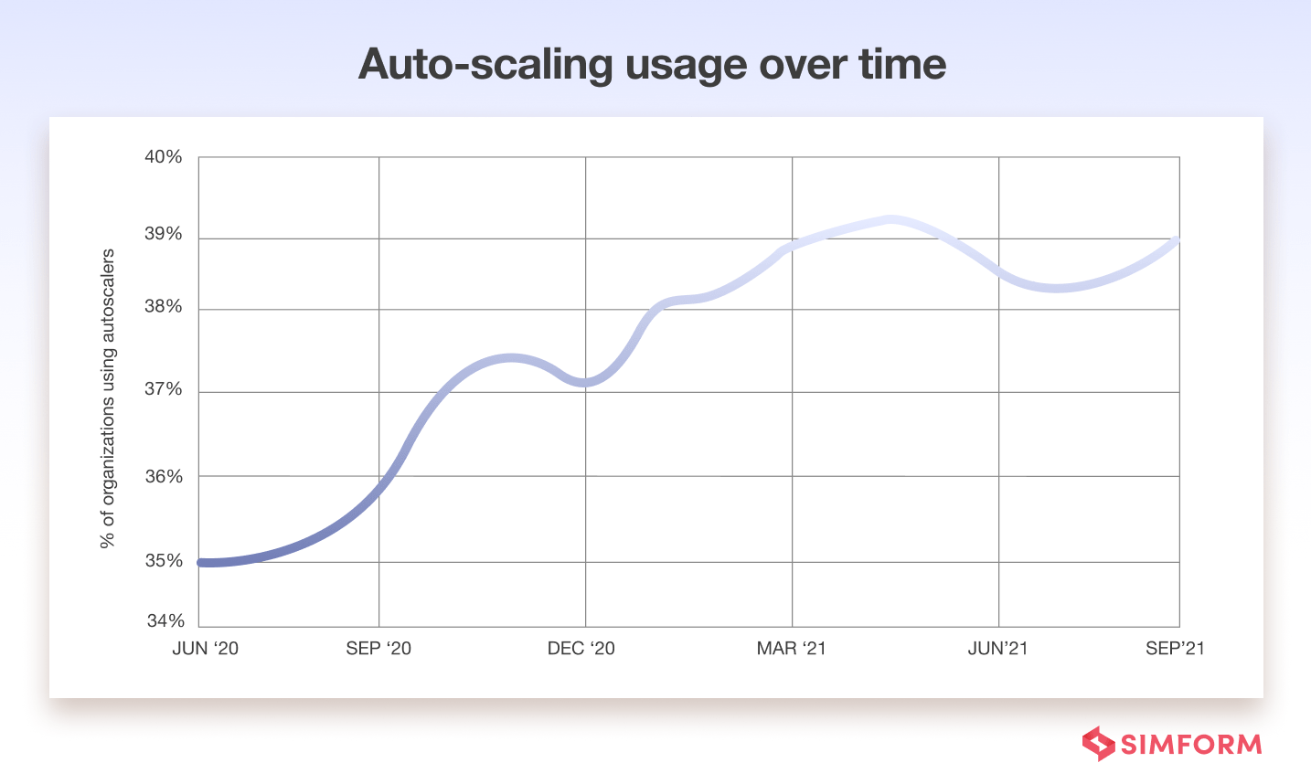 auto-scaling