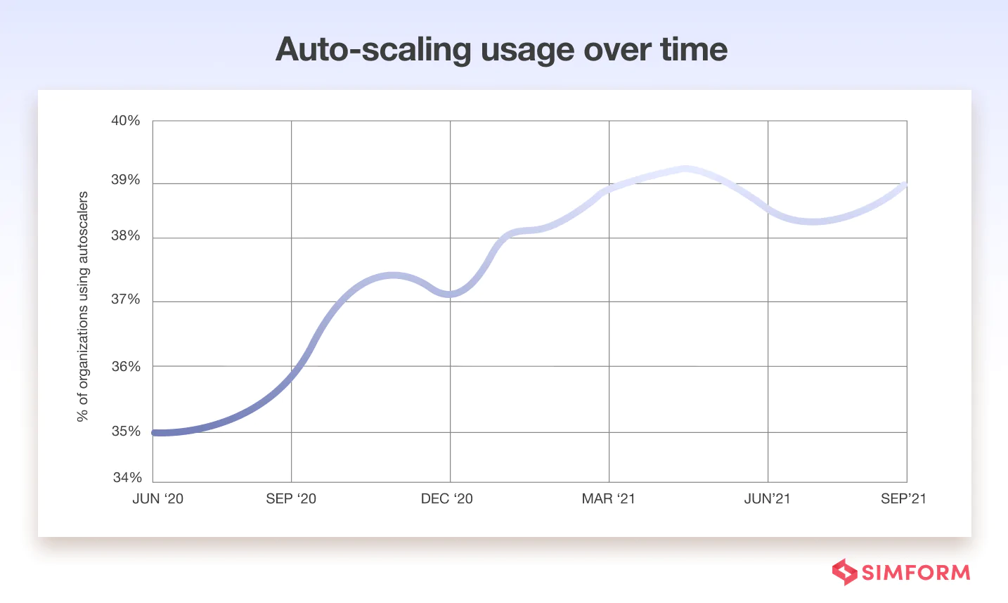 auto-scaling auto-scaling