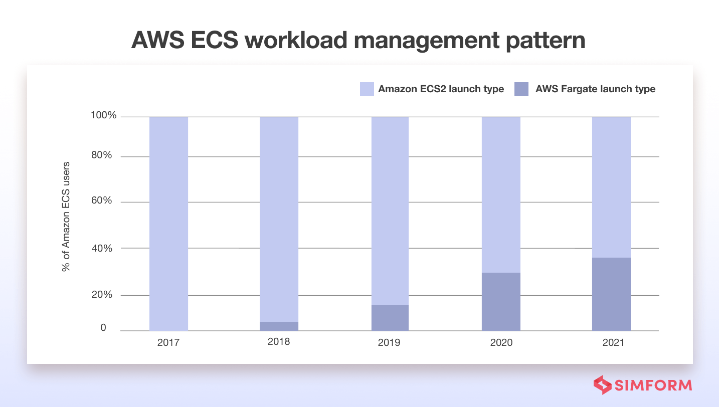 aws-ecs-workload-management