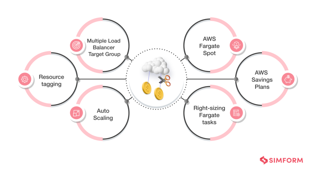 AWS Fargate Pricing Models and Cost Optimization Tips