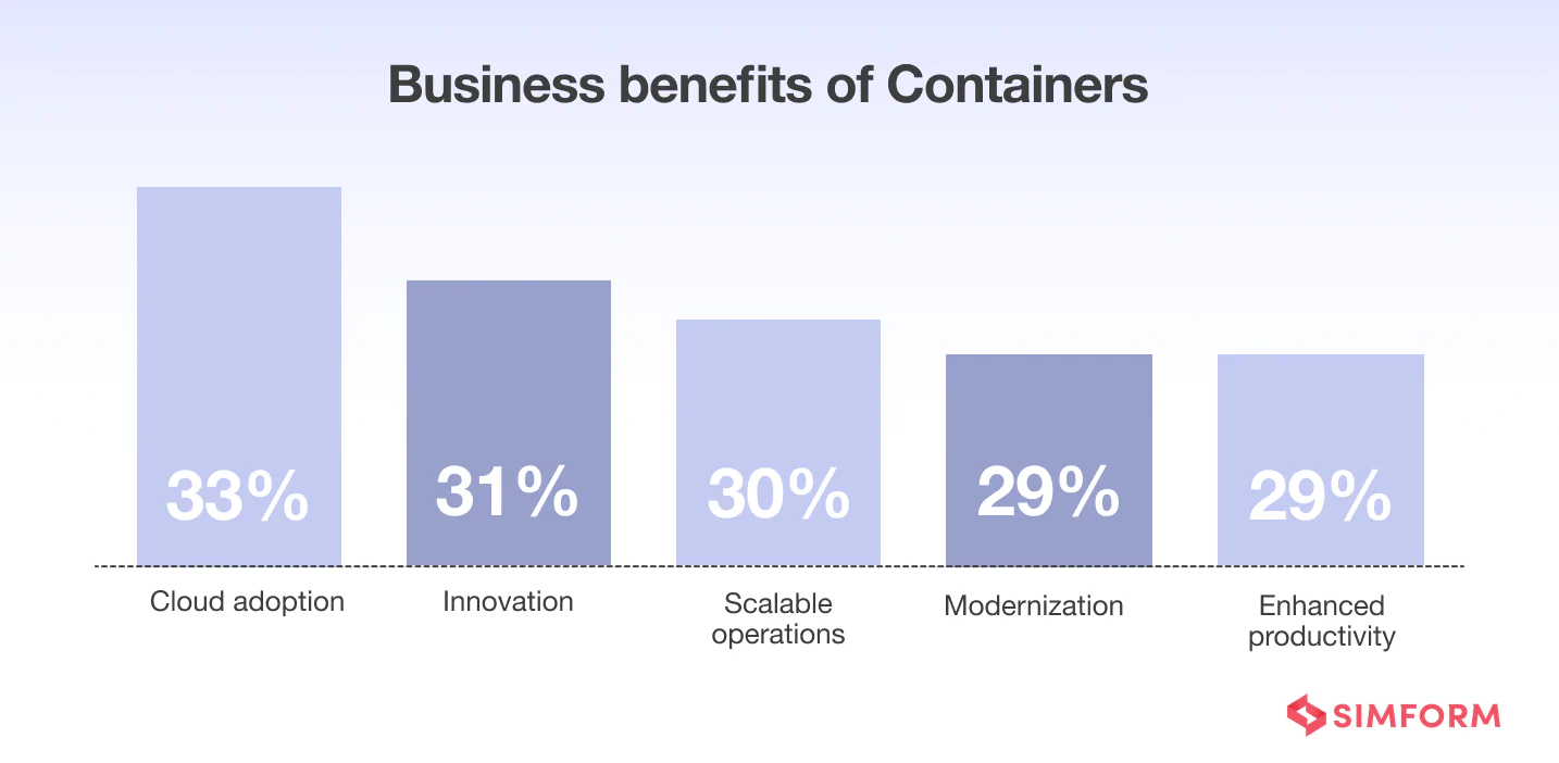 business-benefits-of-container business-benefits-of-container