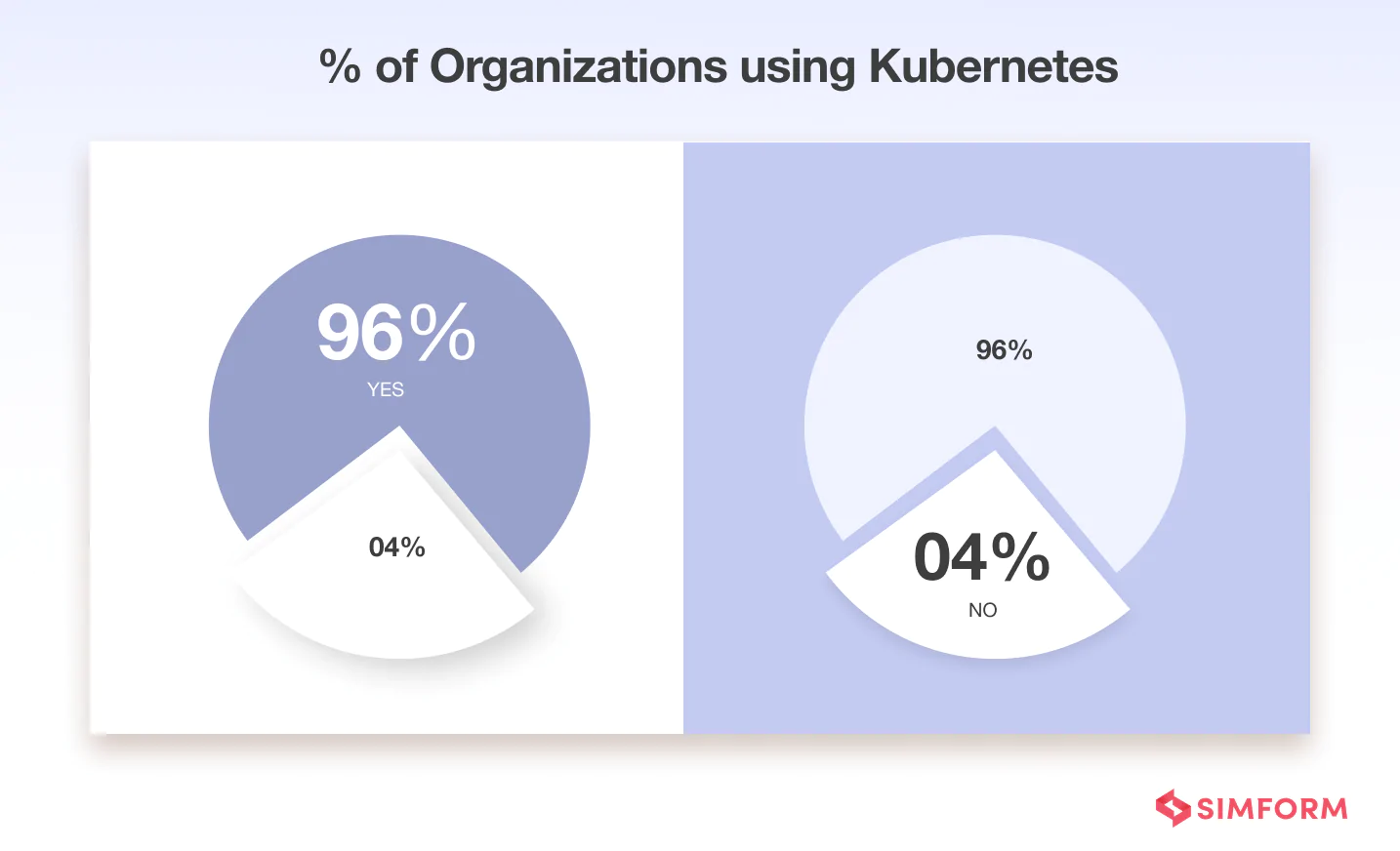 Companies using kubernetes Companies using kubernetes