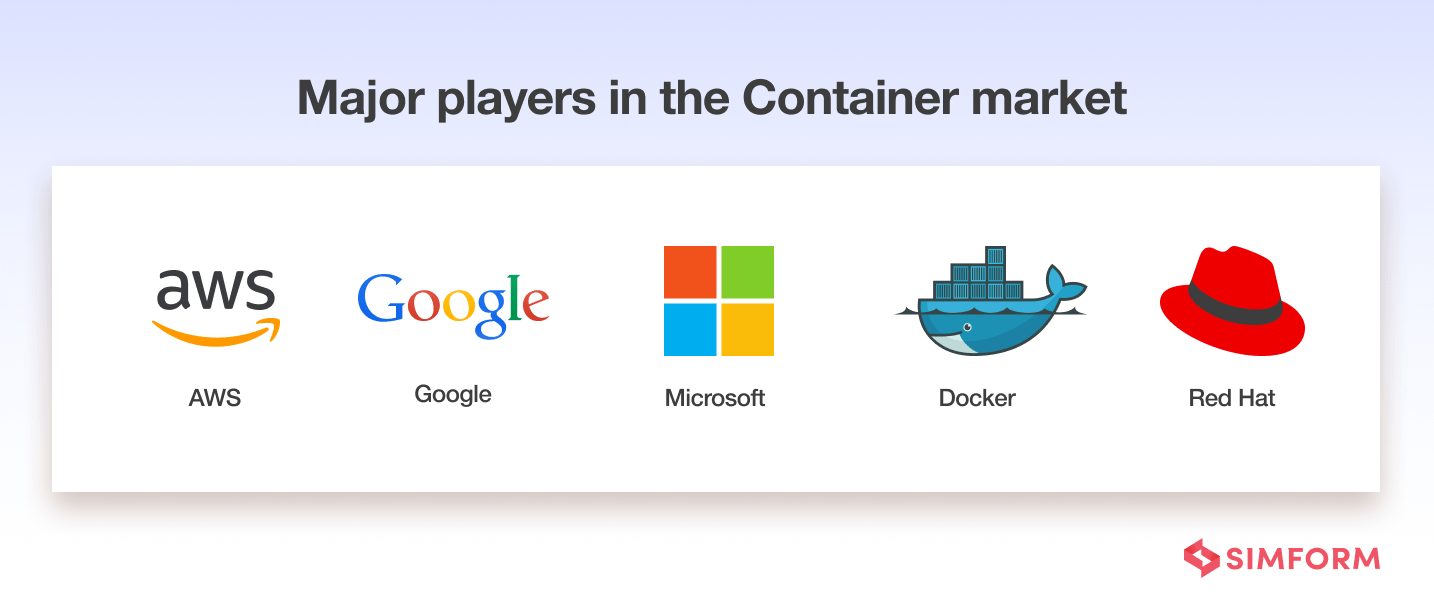 major-players-of-container-market