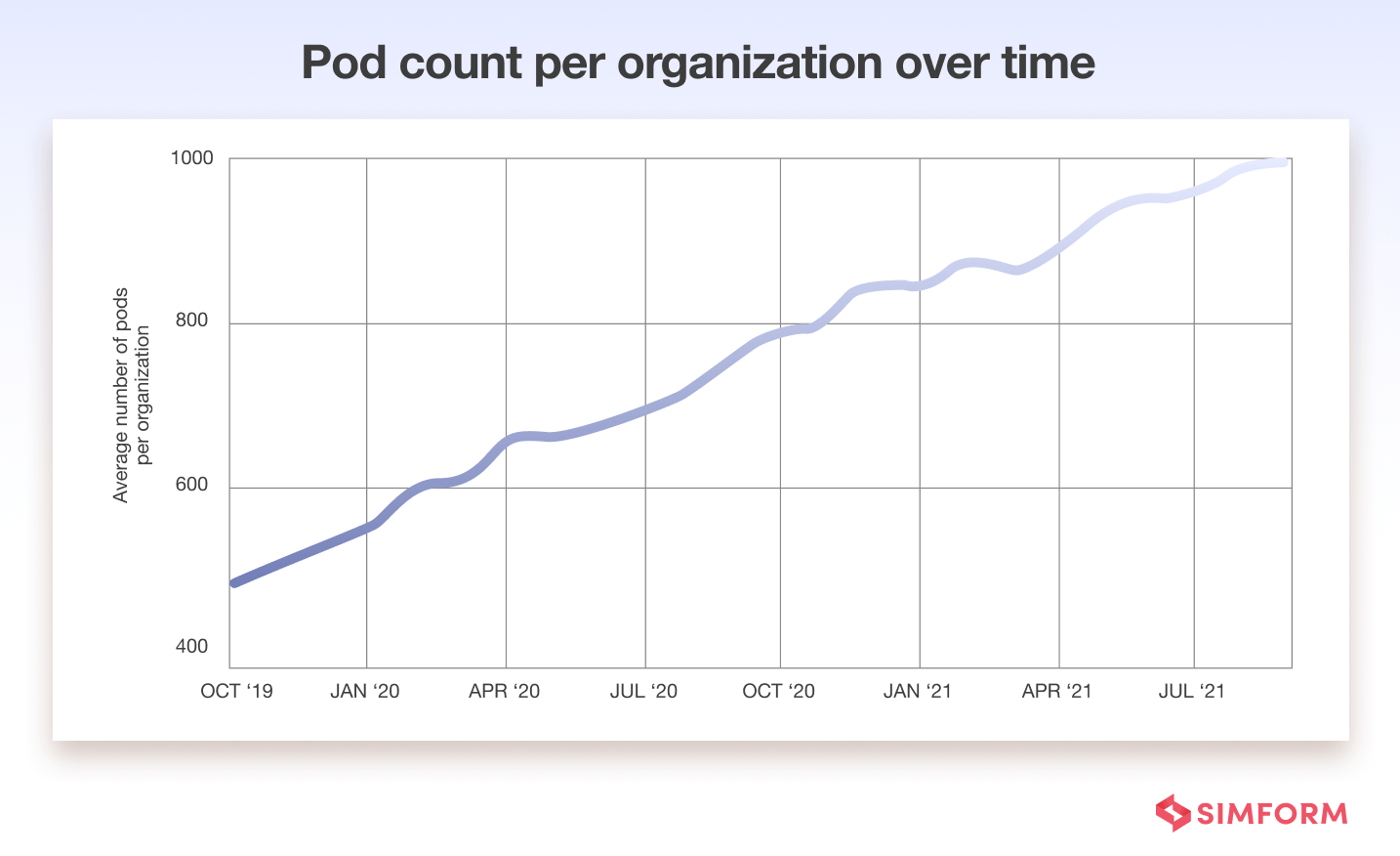 pod-count-over-a-time-period