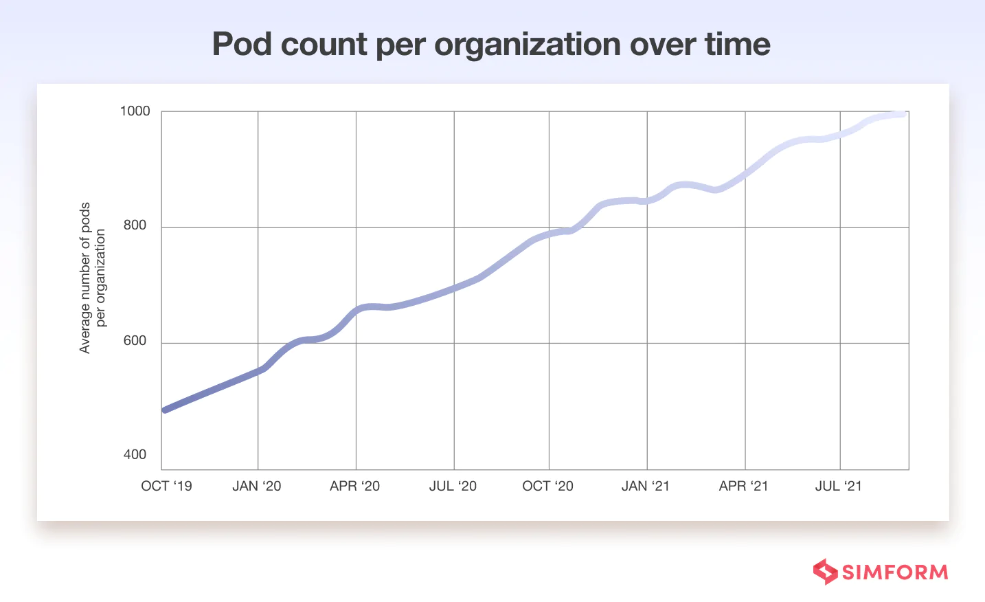 pod-count-over-a-time-period pod-count-over-a-time-period