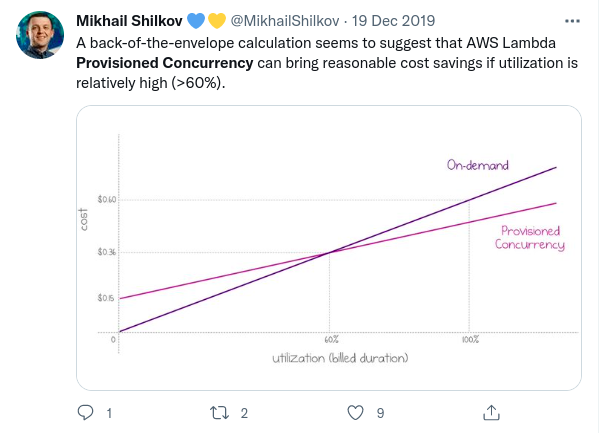 provisioned concurrency pricing vs on demand scaling