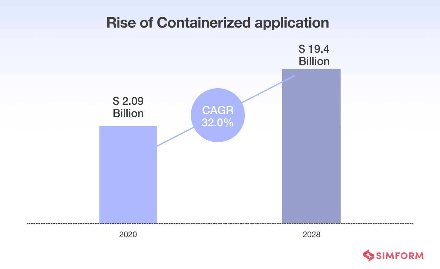 rise-of-containerized-apps