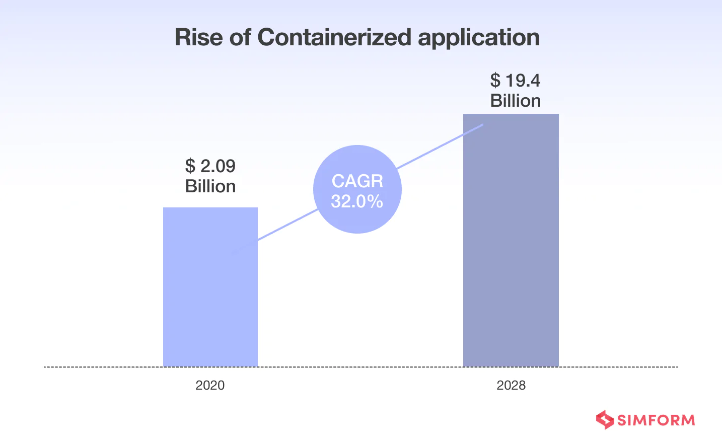 rise-of-containerized-apps rise-of-containerized-apps