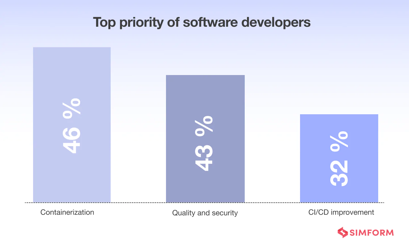 Top priority software developers Top priority software developers