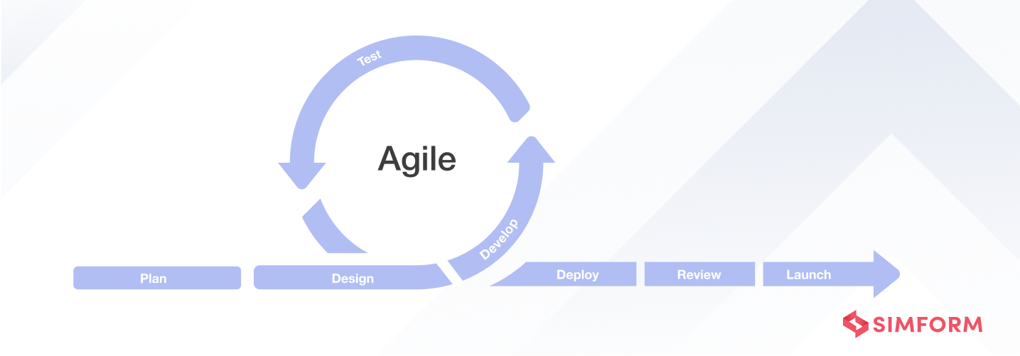 Agile