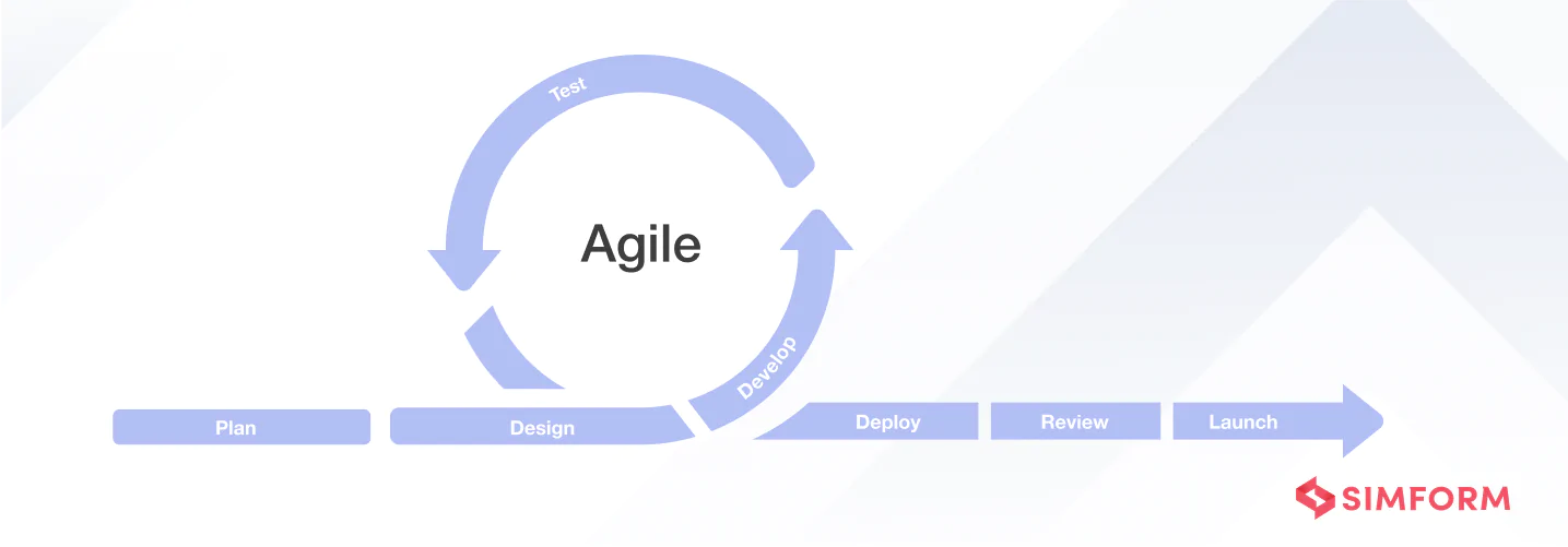 Agile