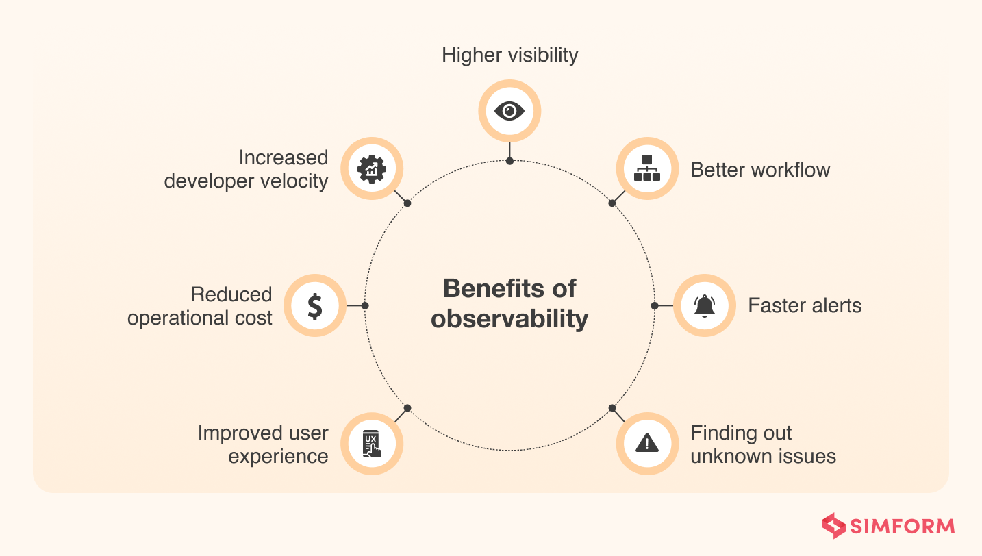 Benefits-of-Observability