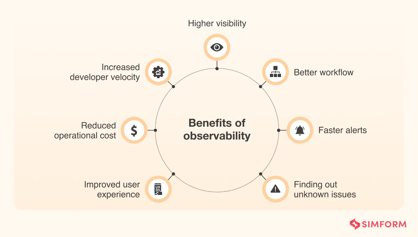 Benefits-of-Observability