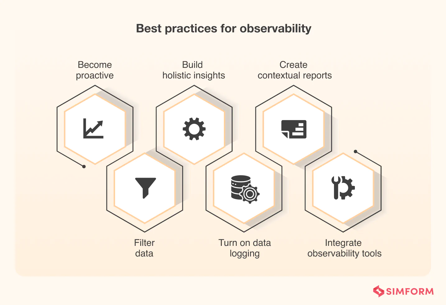 Best-Practices-of-Observability