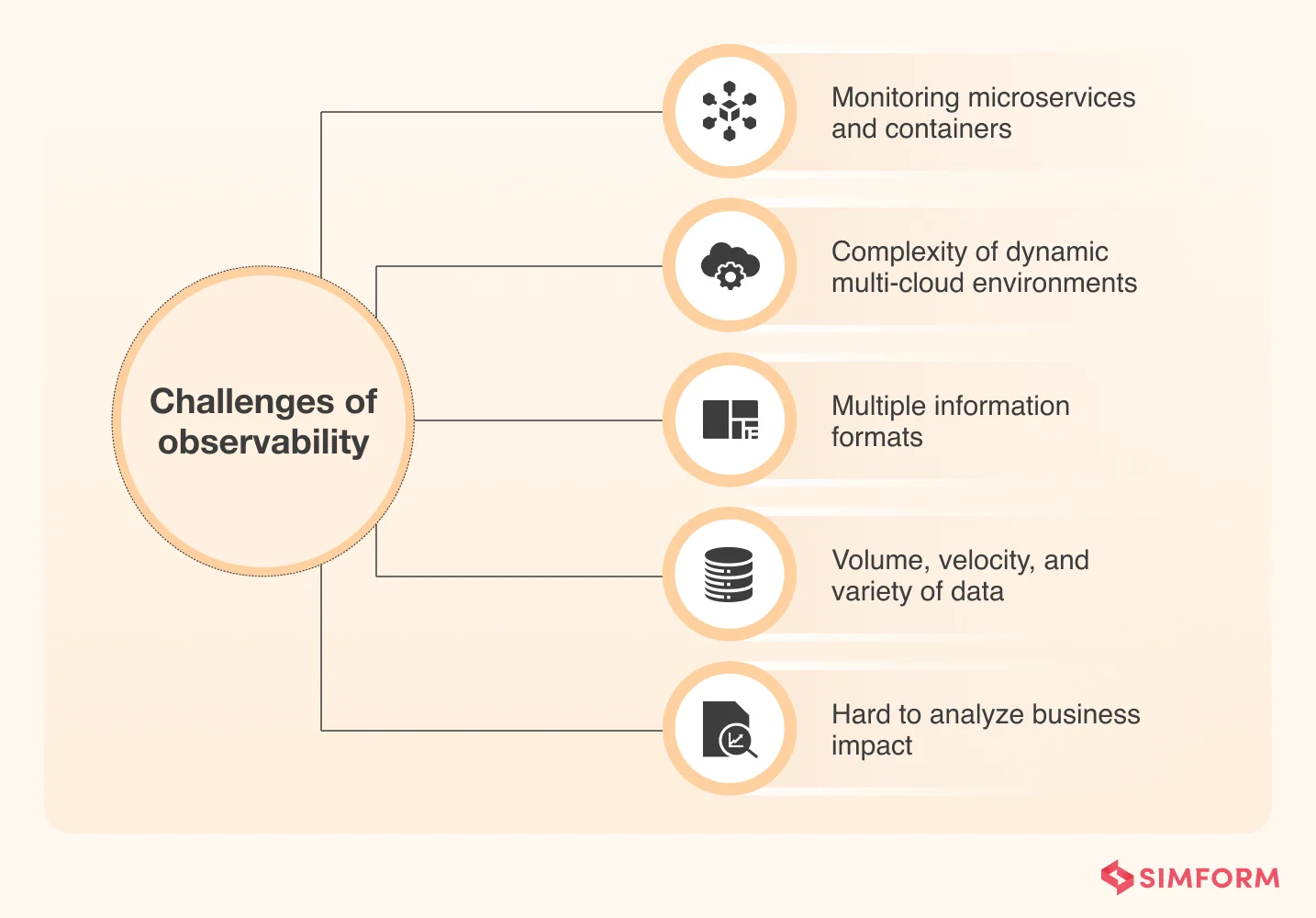 Challenges-of-Observability Challenges-of-Observability