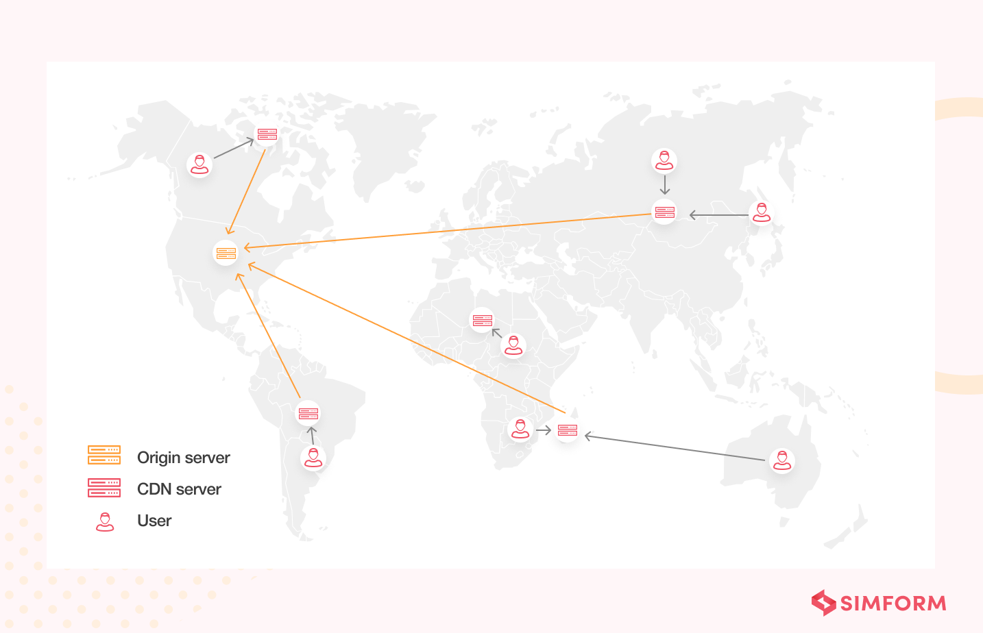 Content delivery network