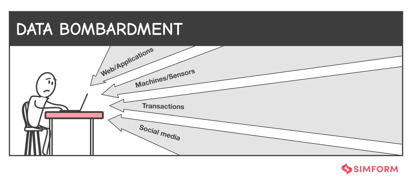 Data sources