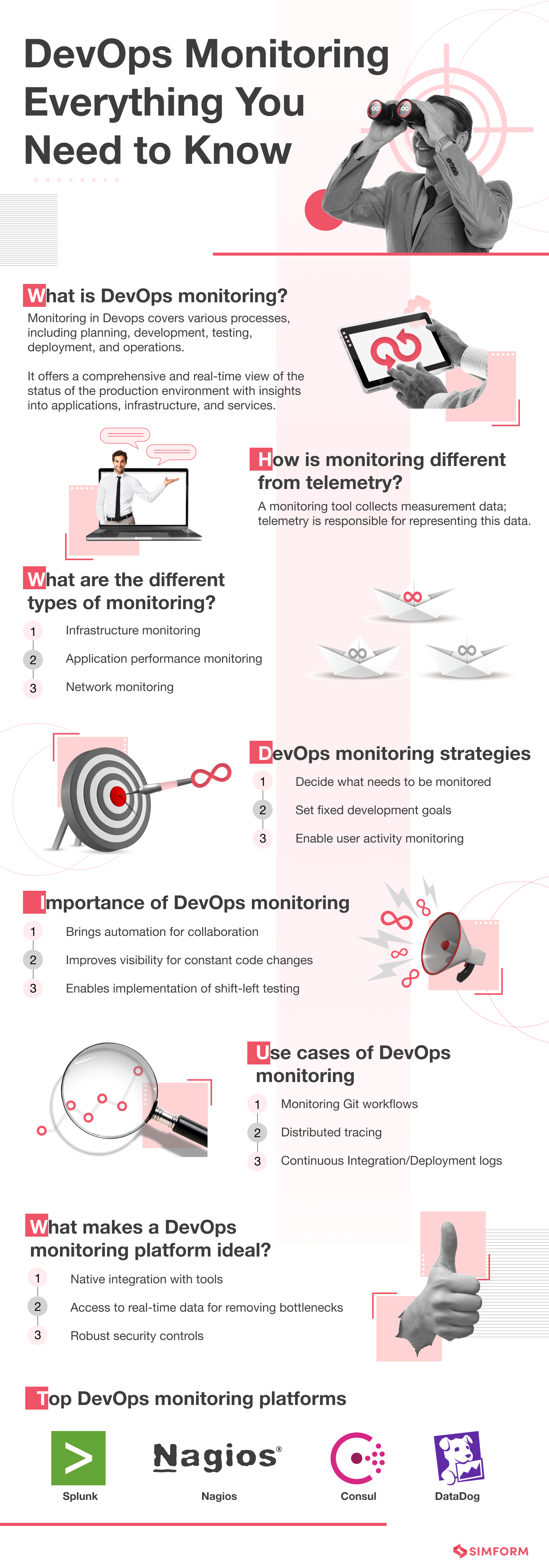DevOps monitoring infographic
