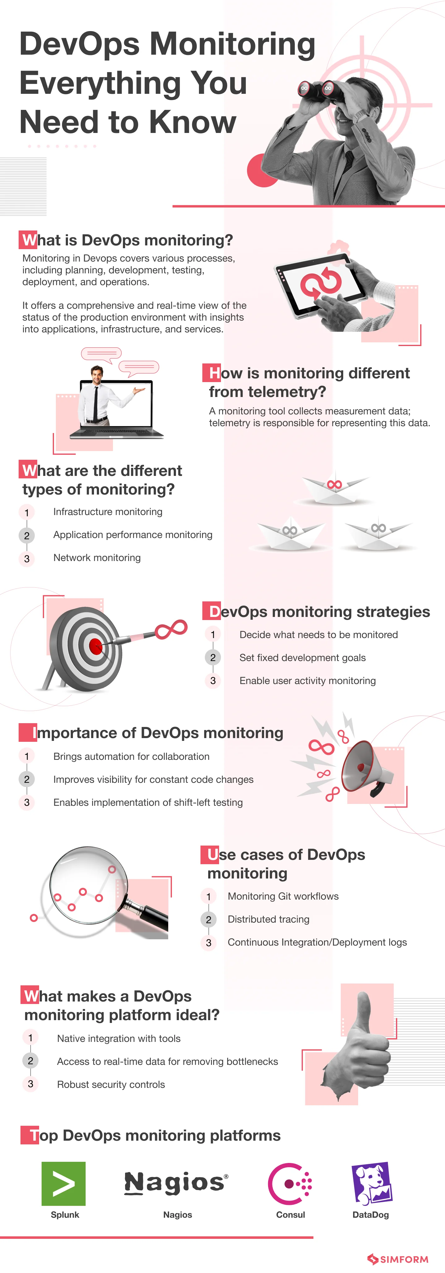 DevOps monitoring infographic