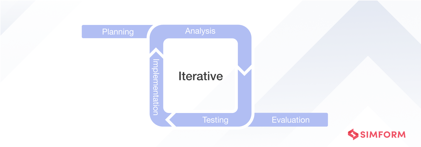 Iterative