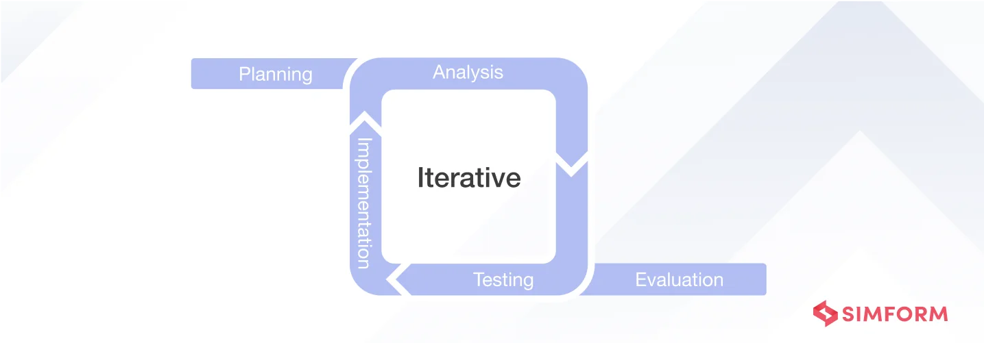 Iterative Iterative