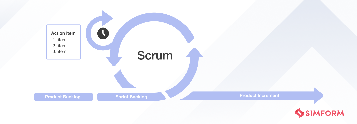 Scrum