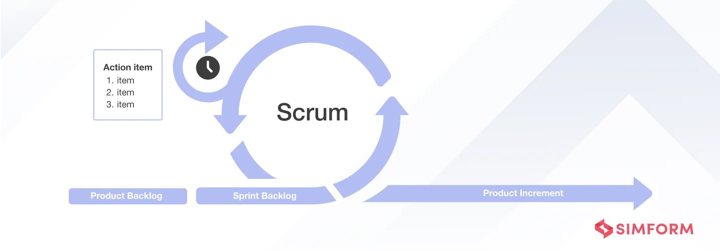 Scrum Scrum
