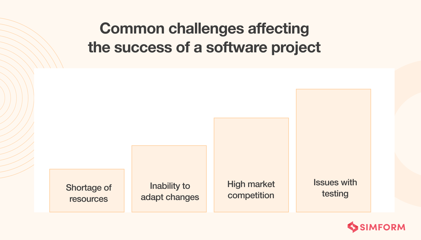 Software Development Challenges