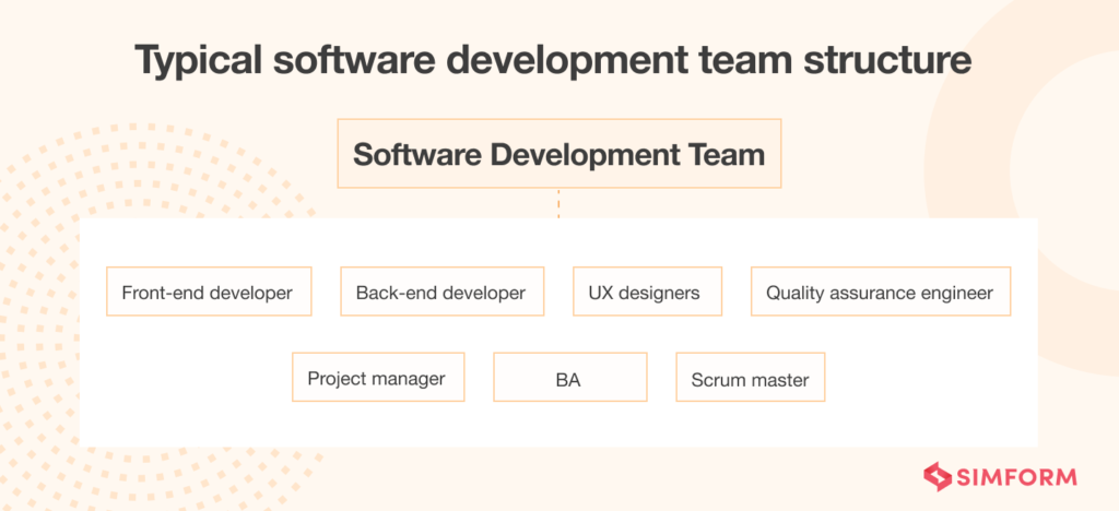 Software Development Team - Build World-class Solutions On the Go
