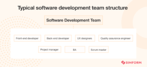 Software Development Team - Build World-class Solutions On the Go