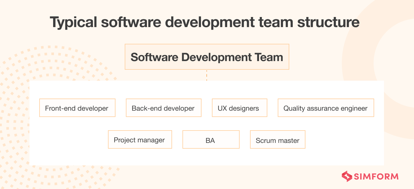 Software Development Team Structure