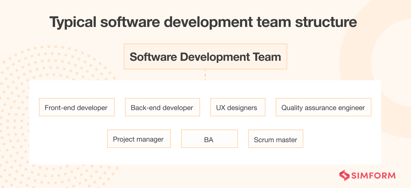 Software Development Team Structure