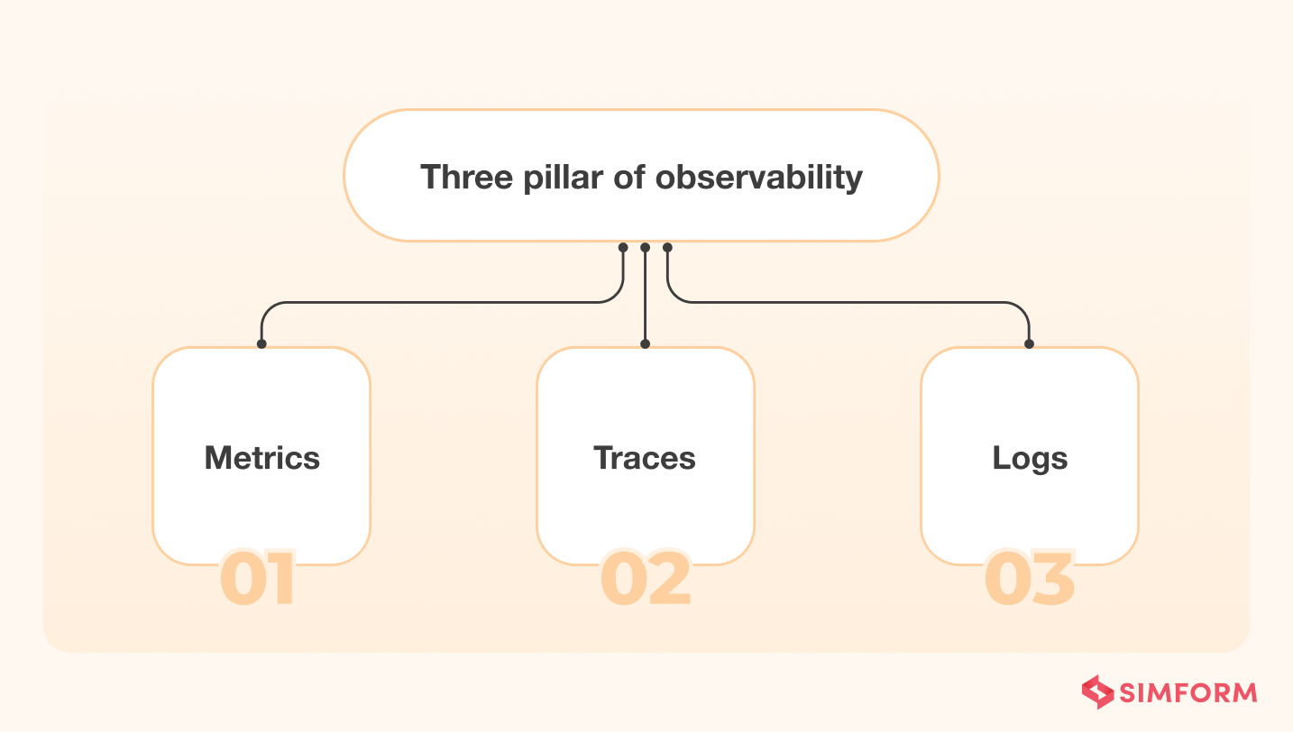 Three-Pillars-of-Observability