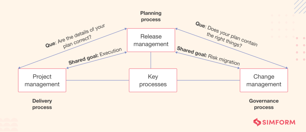 Deployment vs. Release: A differentiation to optimize software delivery!