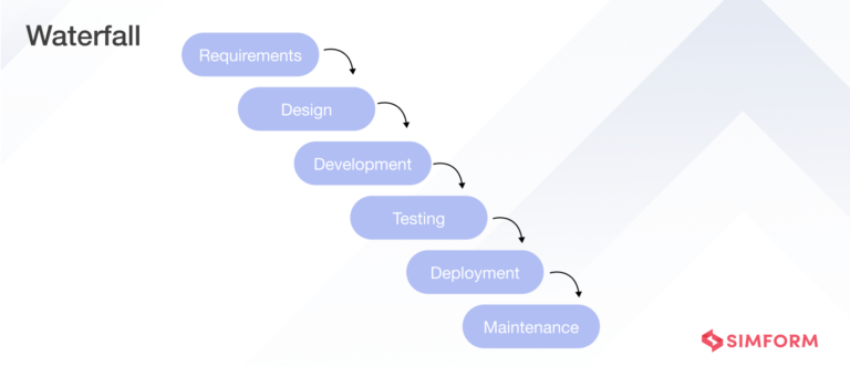 Software Development Methodologies - How to Choose the Right One?