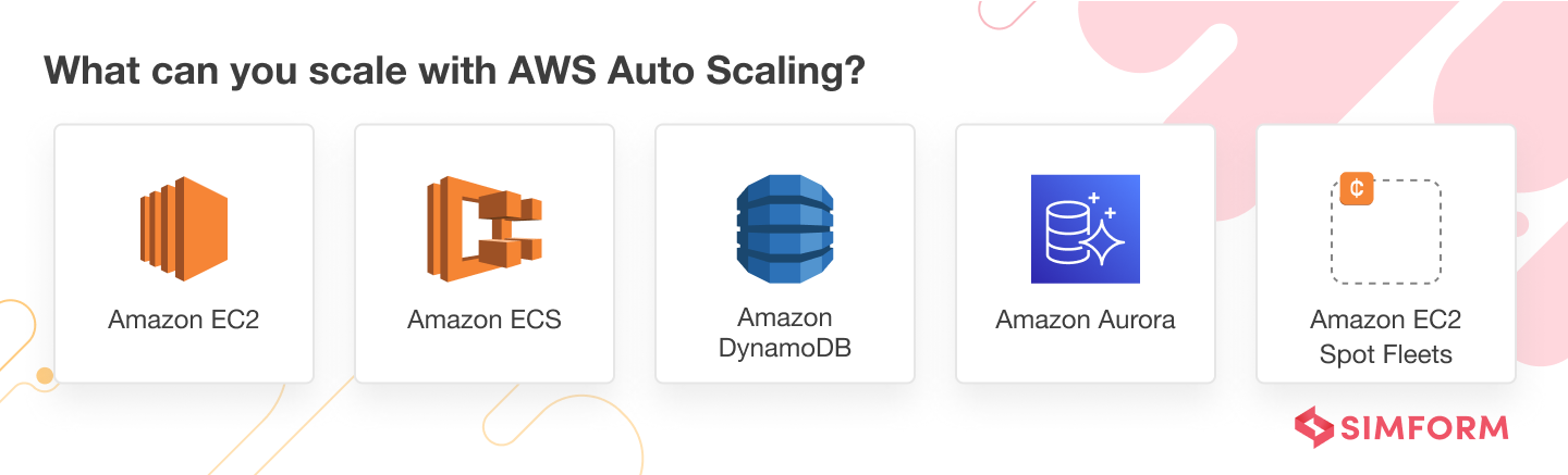 What can you scale with AWS Auto Scaling_